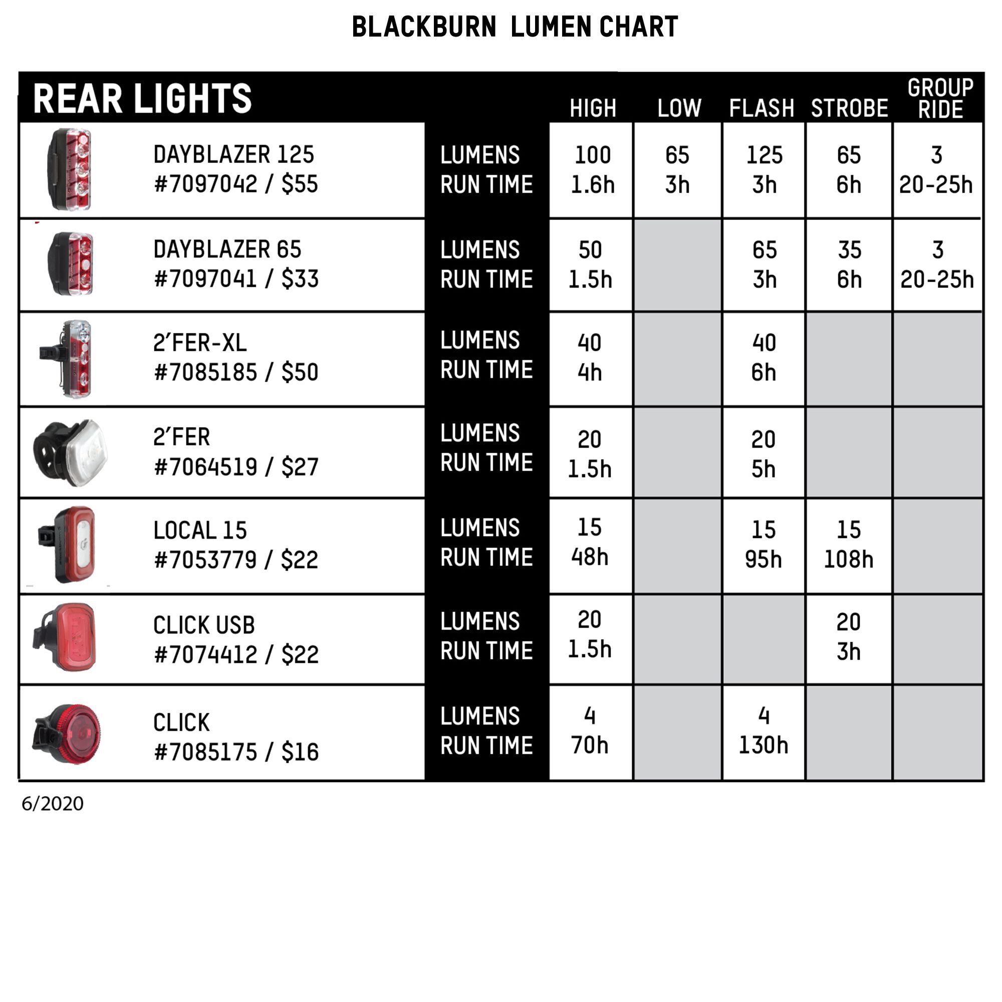 blackburn click usb combo